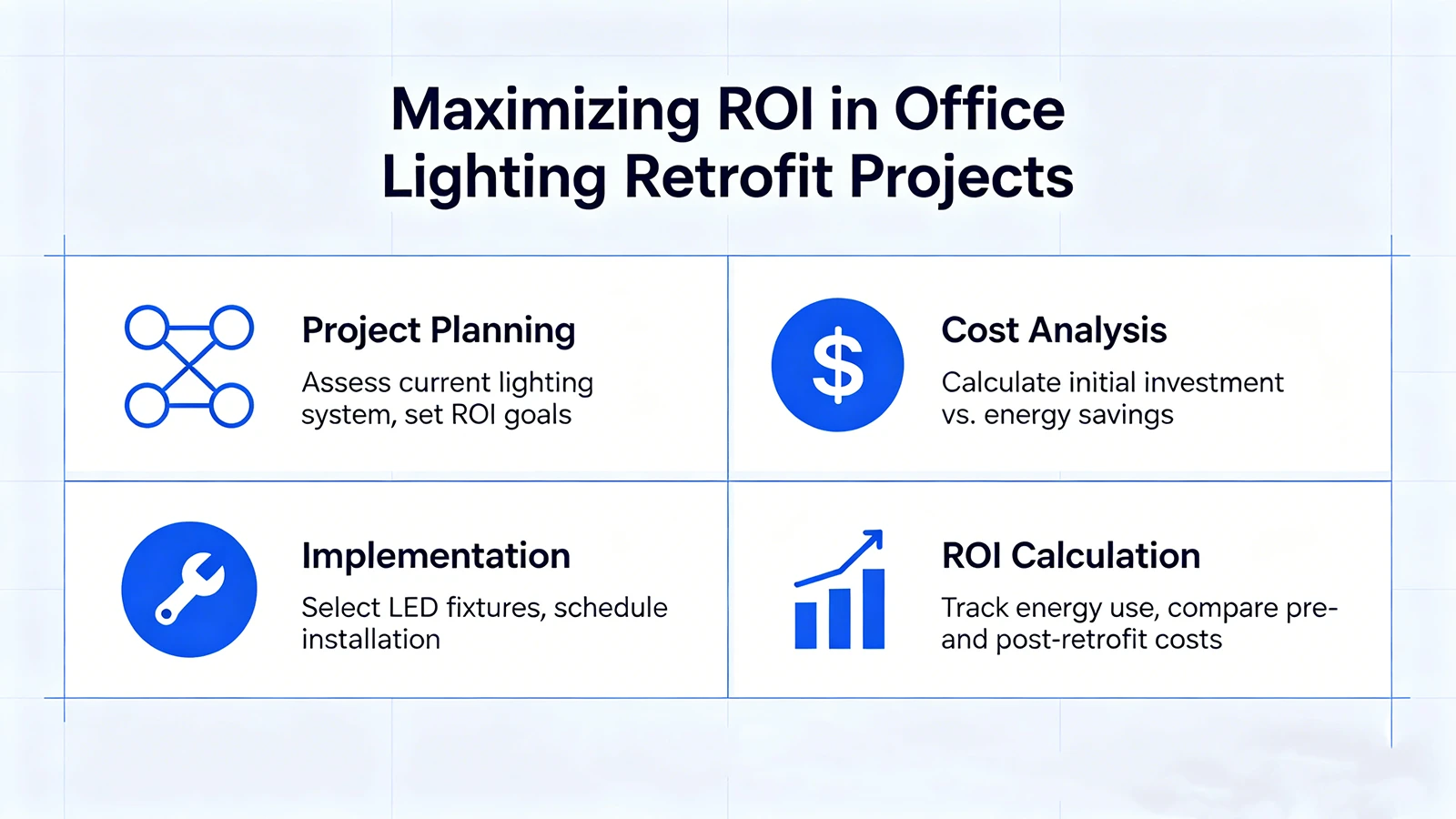 Maximizing ROI in Office Lighting Retrofit Projects Maximizing ROI in Office Lighting Retrofit Projects