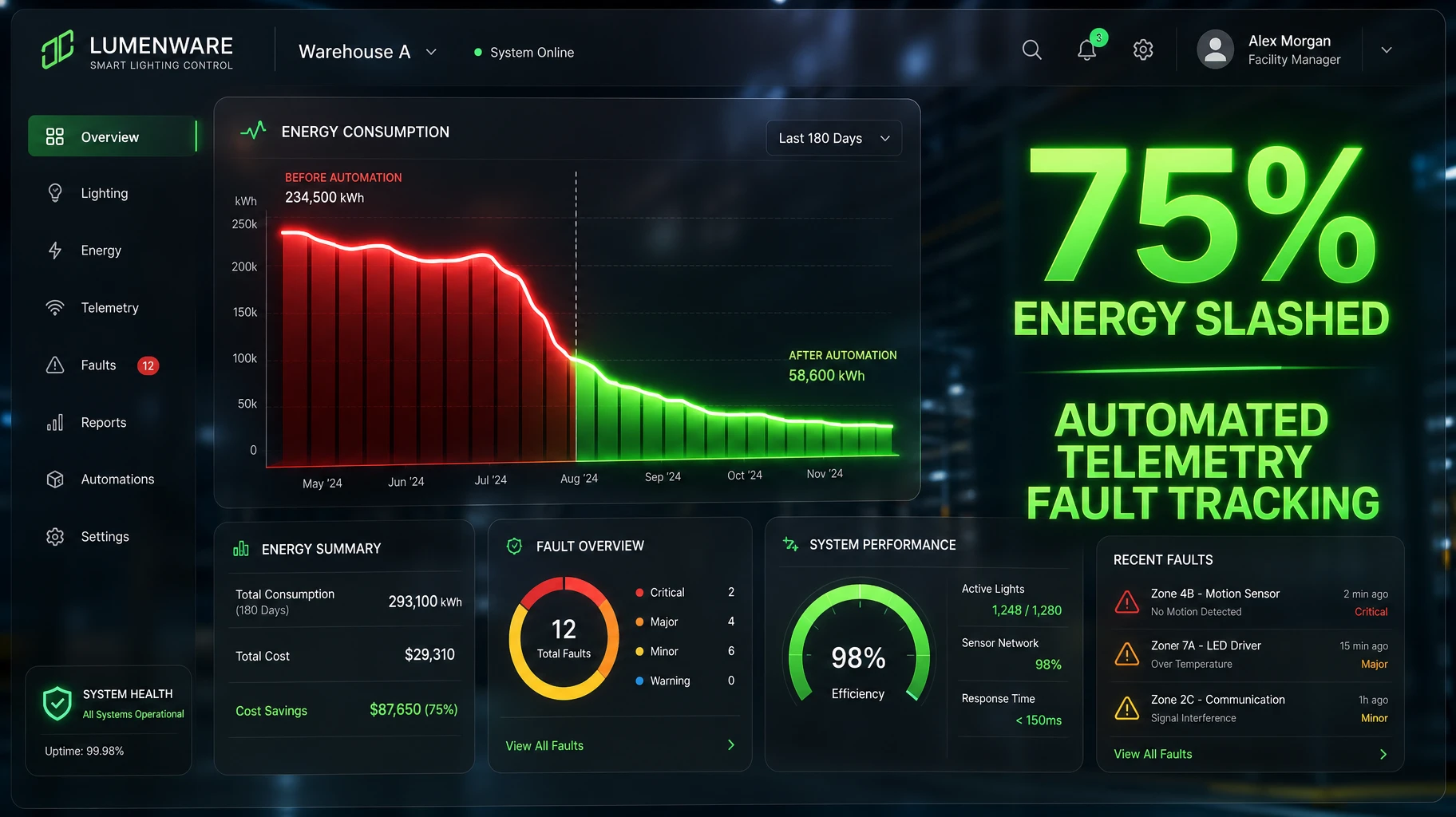 Warehouse Energy Slashing Dashboard Warehouse Energy Slashing Dashboard