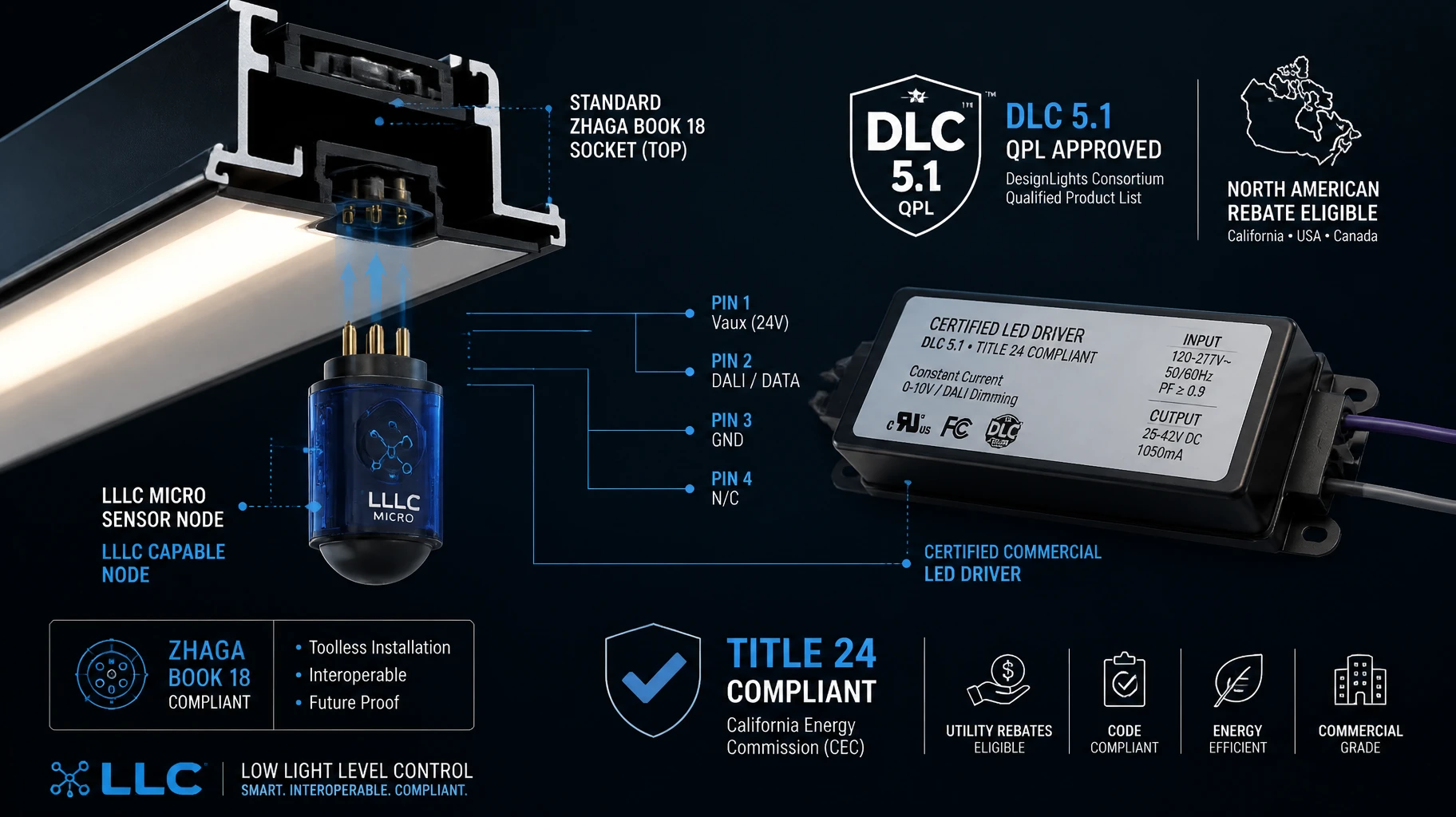 DLC 5.1 QPL listed LLLC smart sensor luminaire integration LumiEasy DLC 5.1 QPL listed LLLC smart sensor luminaire integration LumiEasy