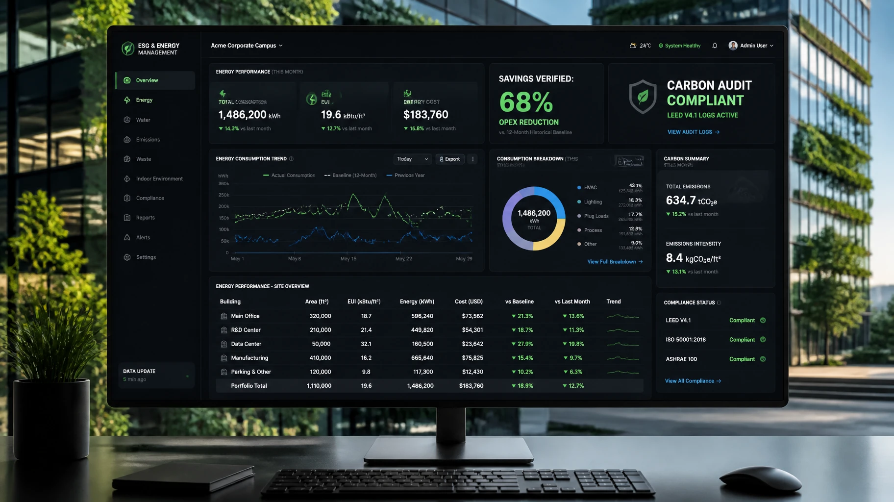 daylight harvesting energy verification software dashboard ESG carbon metrics LumiEasy daylight harvesting energy verification software dashboard ESG carbon metrics LumiEasy