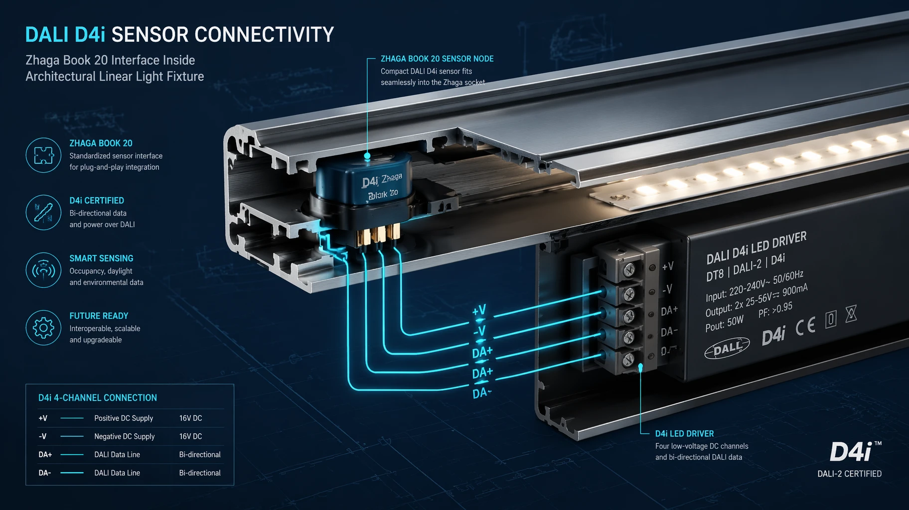 DALI D4i sensor to LED driver wiring diagram Zhaga Book 20 pin mapping LumiEasy DALI D4i sensor to LED driver wiring diagram Zhaga Book 20 pin mapping LumiEasy