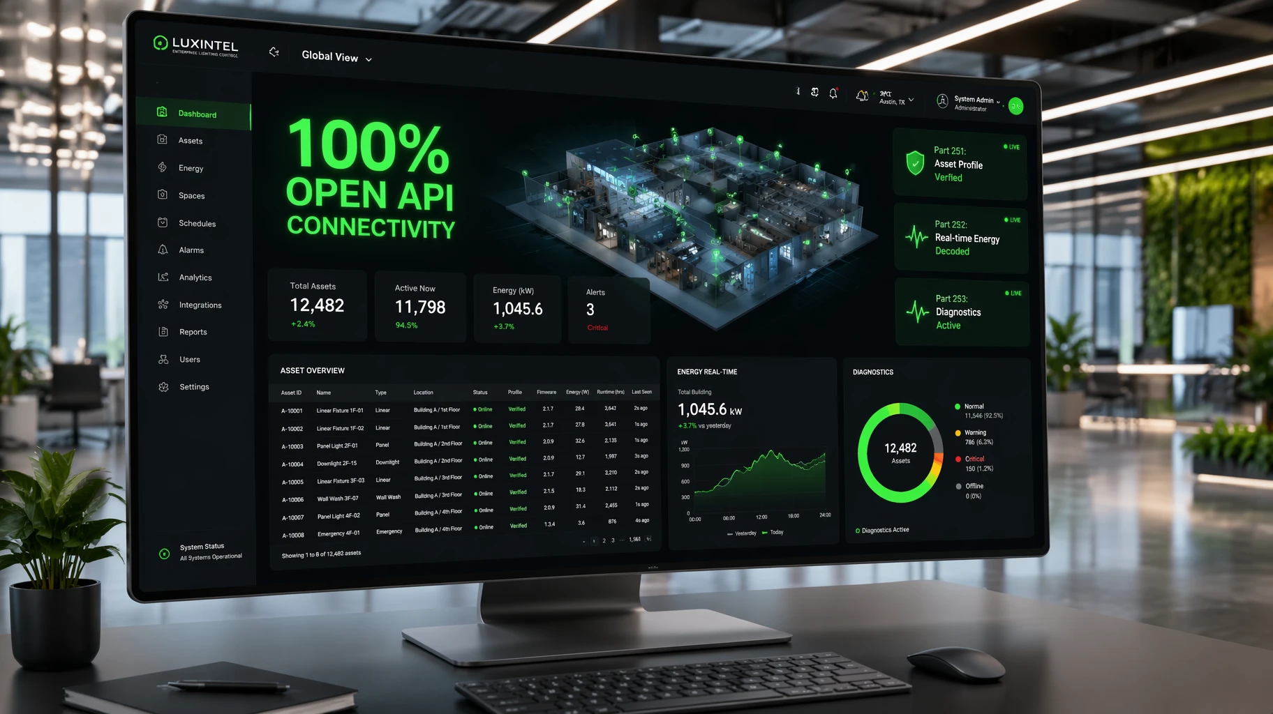 DALI D4i lighting management software dashboard telemetry metrics LumiEasy DALI D4i lighting management software dashboard telemetry metrics LumiEasy