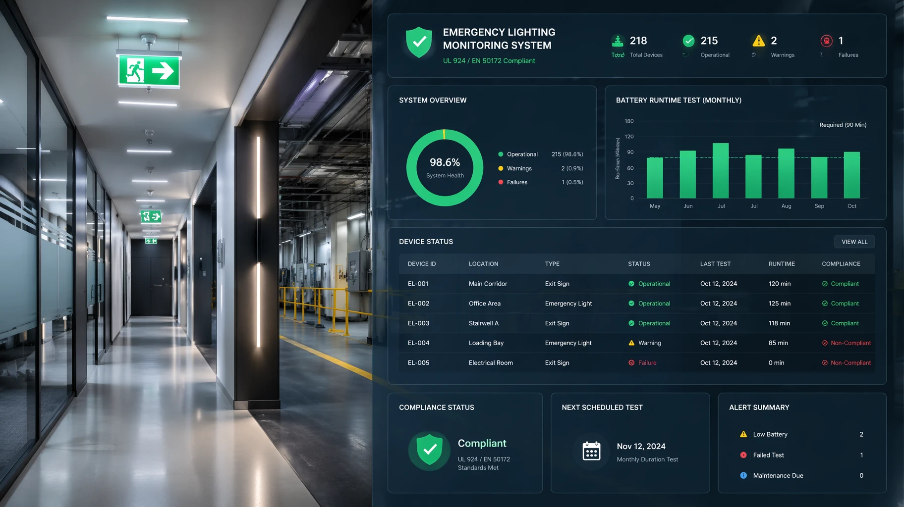 Centralized emergency lighting monitoring system dashboard overlaying modern commercial building corridor illumination Centralized emergency lighting monitoring system dashboard overlaying modern commercial building corridor illumination