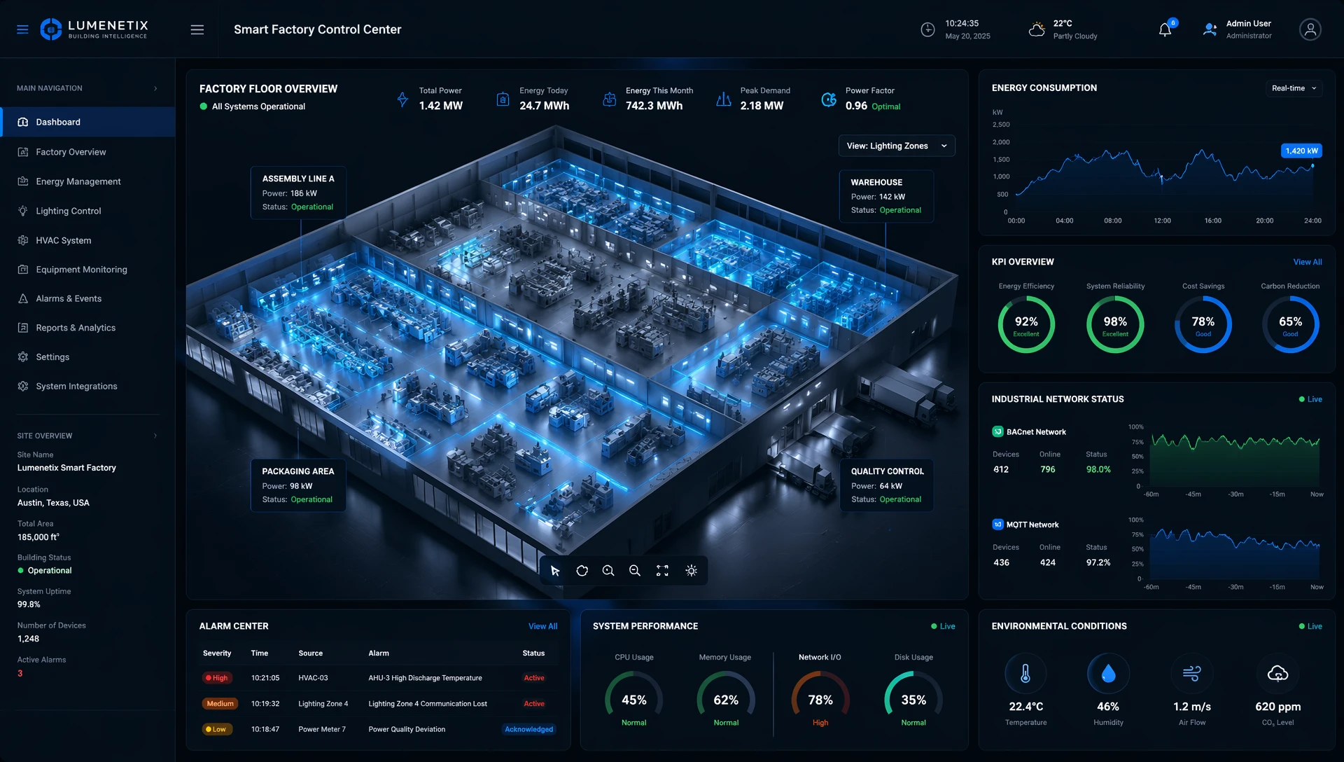 Central lighting management software platform integration dashboard with 3D industrial facility topology and real-time data analytics Central lighting management software platform integration dashboard with 3D industrial facility topology and real-time data analytics
