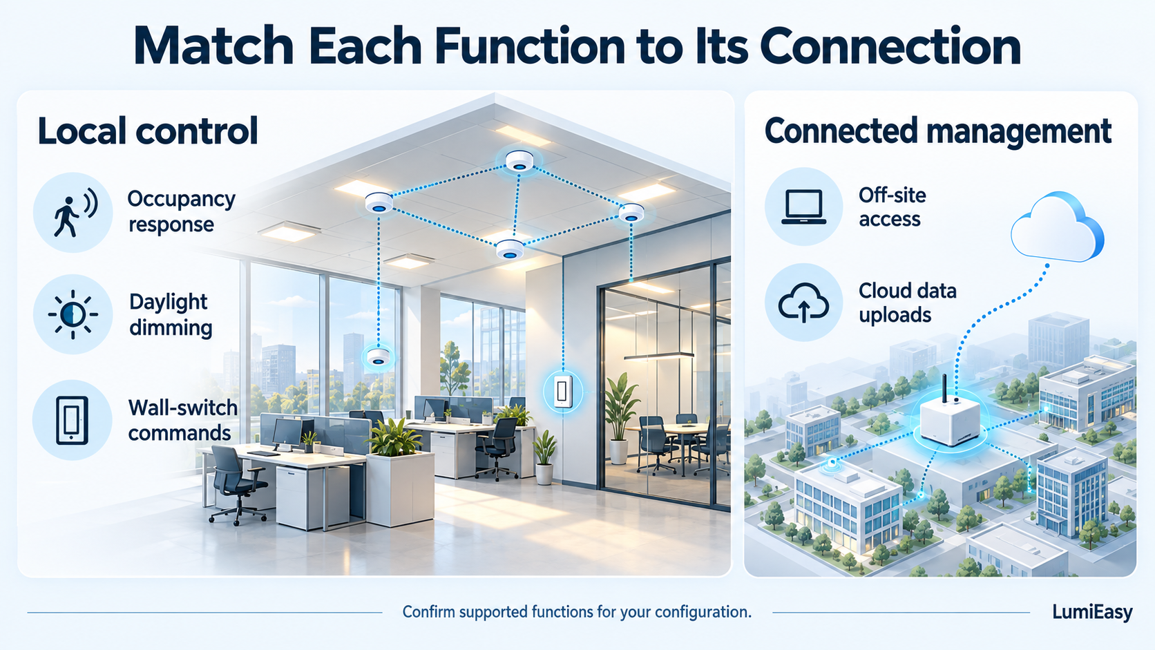 local-lighting-functions-and-cloud-access.png