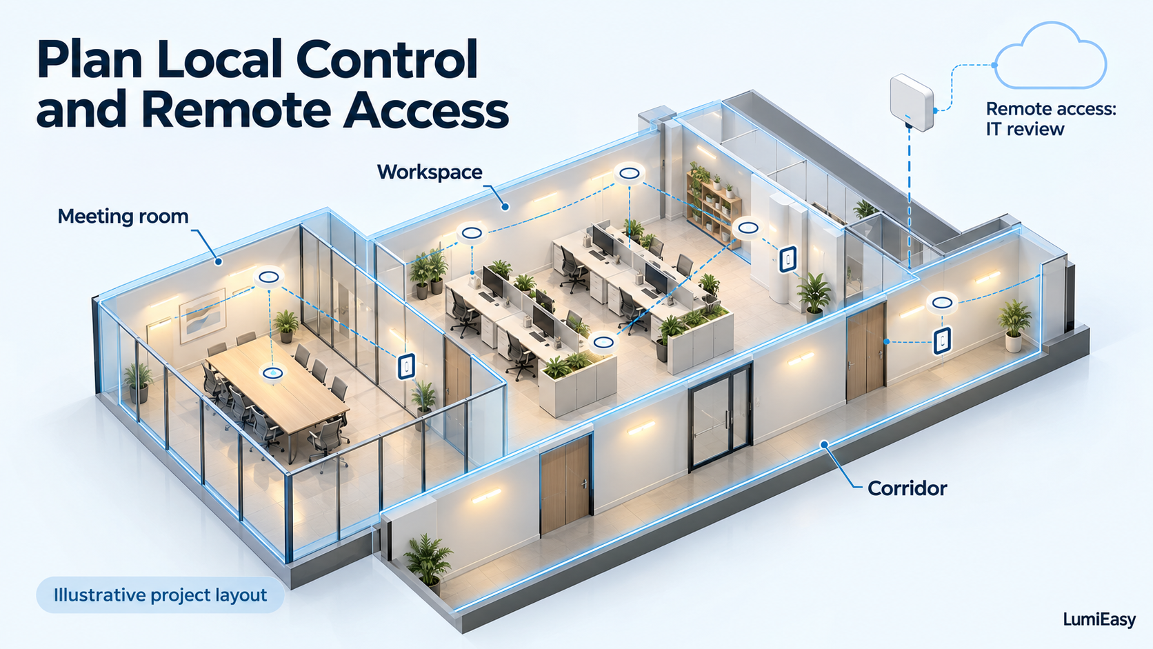 office-local-lighting-control-gateway-planning.png